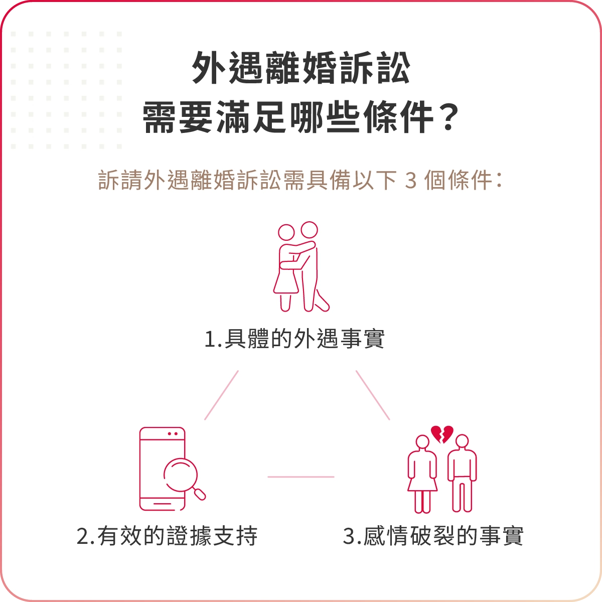 外遇離婚賠償如何爭取?配偶外遇離婚證據類型有哪些?侵害配偶權律師來教你 訴請外遇離婚訴訟時要具備哪些條件